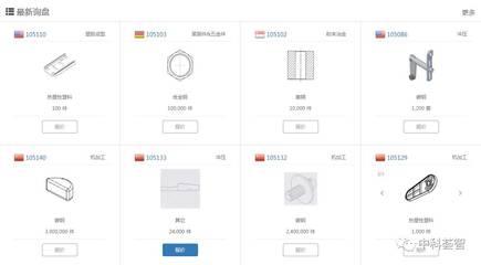 工业零部件‘大众点评’时代 互联网金融信息服务如何赋能产业升级