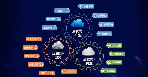 互联网创业 营销为王，产品为皇，推广为宝刀！以互联网金融信息服务为例