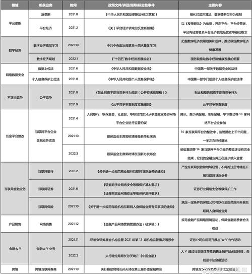 2022年互联网金融行业研究报告