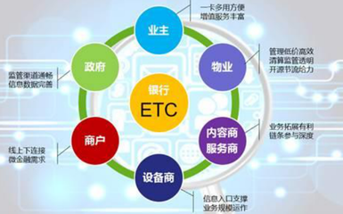 伟龙金溢ETC无感支付停车 社区金融车生活的入场券