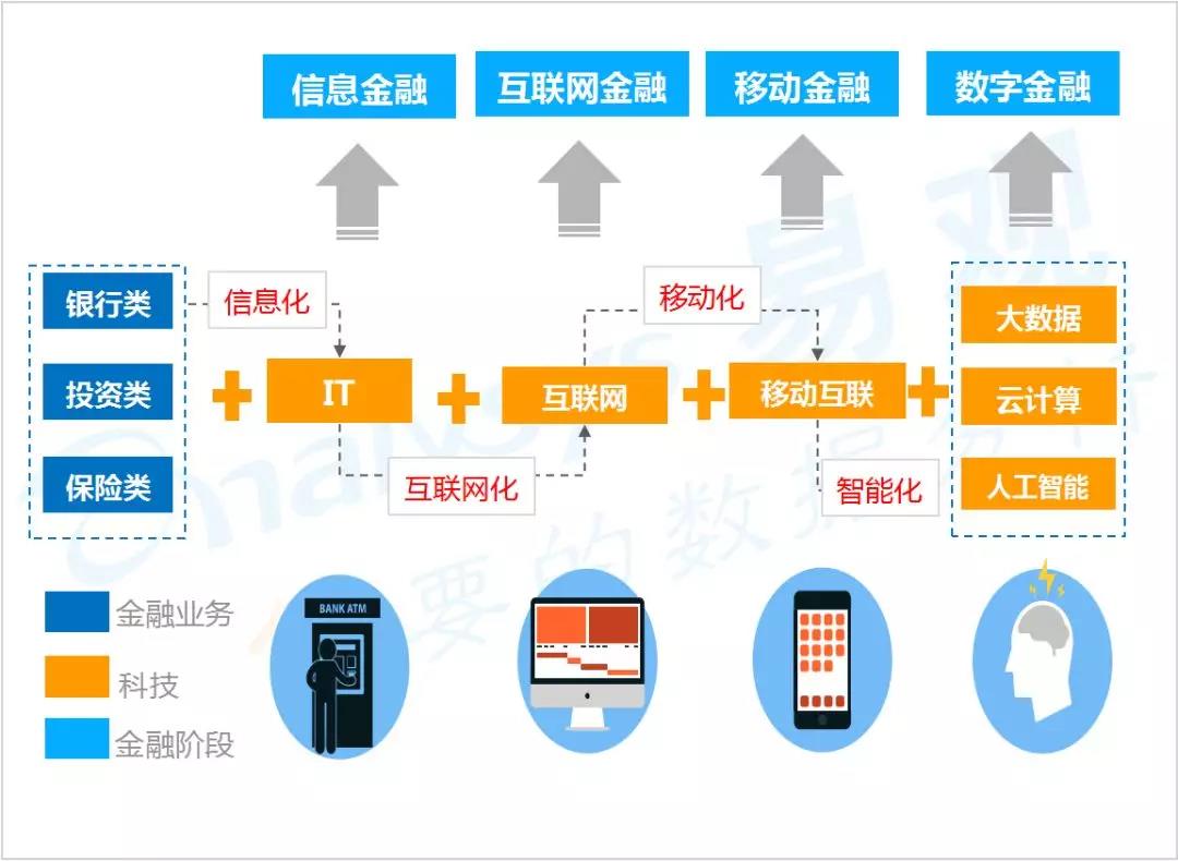 2019年度数字经济10项预测 互联网金融信息服务的机遇与变革