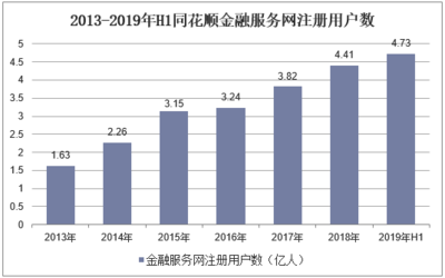 2019年中国互联网金融信息服务行业市场现状与竞争格局分析,综合性金融信息服务逐步成为发展趋势「图」